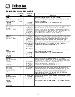 Предварительный просмотр 48 страницы Amana AMV5206 Use And Care Manual