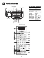 Предварительный просмотр 61 страницы Amana AMV5206 Use And Care Manual