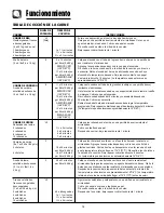 Предварительный просмотр 76 страницы Amana AMV5206 Use And Care Manual