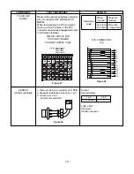 Preview for 29 page of Amana AMV6177AAB Service Manual