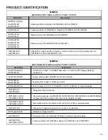 Preview for 21 page of Amana ANX Service And Troubleshooting