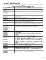 Preview for 25 page of Amana ANX Service And Troubleshooting