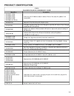 Preview for 33 page of Amana ANX Service And Troubleshooting