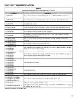 Preview for 37 page of Amana ANX Service And Troubleshooting