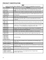 Preview for 42 page of Amana ANX Service And Troubleshooting