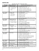 Preview for 72 page of Amana ANX Service And Troubleshooting