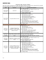 Preview for 74 page of Amana ANX Service And Troubleshooting