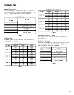 Preview for 79 page of Amana ANX Service And Troubleshooting