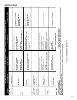 Preview for 81 page of Amana ANX Service And Troubleshooting