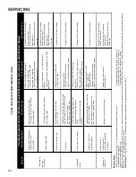 Preview for 82 page of Amana ANX Service And Troubleshooting