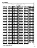 Preview for 97 page of Amana ANX Service And Troubleshooting