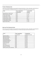 Preview for 24 page of Amana AOCS3040 Series Owner'S Manual