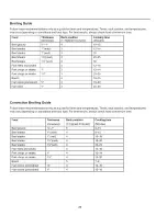 Preview for 26 page of Amana AOCS3040 Series Owner'S Manual