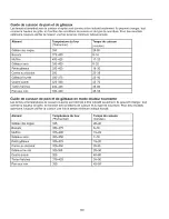 Preview for 100 page of Amana AOCS3040 Series Owner'S Manual