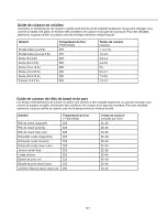 Preview for 101 page of Amana AOCS3040 Series Owner'S Manual