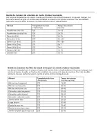 Preview for 102 page of Amana AOCS3040 Series Owner'S Manual