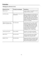 Preview for 112 page of Amana AOCS3040 Series Owner'S Manual