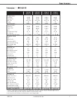 Preview for 3 page of Amana APG14 M Series Manual