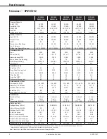 Preview for 4 page of Amana APG14 M Series Manual