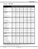 Preview for 5 page of Amana APG14 M Series Manual