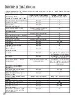 Предварительный просмотр 28 страницы Amana AQU1627BR Owner'S Manual