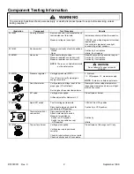 Предварительный просмотр 2 страницы Amana ARG3601 Technical Information Manual