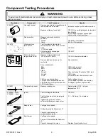 Предварительный просмотр 2 страницы Amana ARG7303 Technical Information