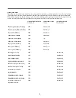 Preview for 55 page of Amana ARHSC8750 Series Owner'S Manual