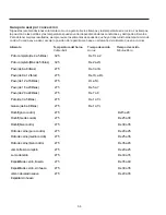 Preview for 56 page of Amana ARHSC8750 Series Owner'S Manual