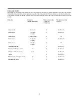 Preview for 57 page of Amana ARHSC8750 Series Owner'S Manual