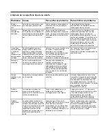 Preview for 61 page of Amana ARHSC8750 Series Owner'S Manual