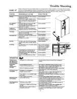 Предварительный просмотр 21 страницы Amana ARS266 Owner'S Manual