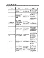 Preview for 16 page of Amana ART6000 Use & Care Manual