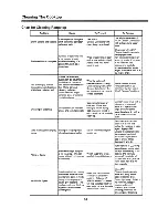 Preview for 16 page of Amana ART661 Use And Care Manual