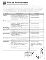 Предварительный просмотр 63 страницы Amana ASB2623HRQ Use & Care Manual