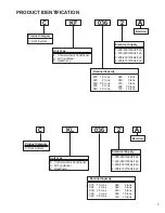 Предварительный просмотр 5 страницы Amana ASC13018 Service Instructions Manual