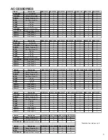 Предварительный просмотр 9 страницы Amana ASC13018 Service Instructions Manual