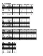 Предварительный просмотр 10 страницы Amana ASC13018 Service Instructions Manual