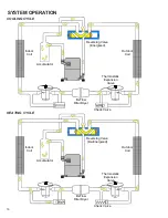 Предварительный просмотр 16 страницы Amana ASC13018 Service Instructions Manual