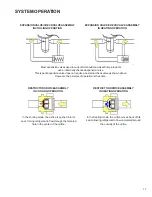 Предварительный просмотр 17 страницы Amana ASC13018 Service Instructions Manual