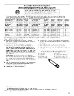 Предварительный просмотр 13 страницы Amana ASD2522VR User Instructions