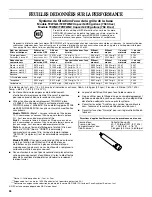 Preview for 26 page of Amana ASD2522WR Series User Instructions