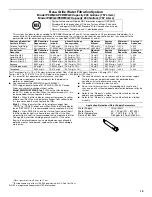 Предварительный просмотр 15 страницы Amana ASD2522WRB User Instructions