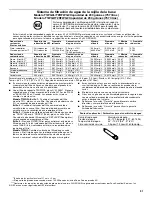 Предварительный просмотр 31 страницы Amana ASD2522WRB User Instructions