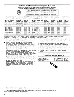 Предварительный просмотр 32 страницы Amana ASD2522WRB03 User Instructions