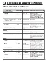 Preview for 95 page of Amana ASD2624HEQ Use & Care Manual