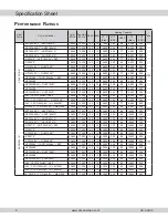 Preview for 4 page of Amana Asure ASH13 Product Specifications