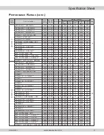 Preview for 5 page of Amana Asure ASH13 Product Specifications