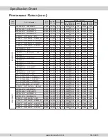 Preview for 6 page of Amana Asure ASH13 Product Specifications