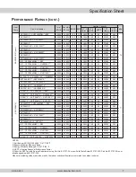 Preview for 7 page of Amana Asure ASH13 Product Specifications